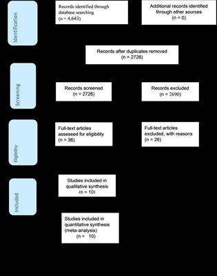 Intimate partner violence and associated factors among women during the COVID-19 pandemic in Ethiopia: a systematic review and meta-analysis